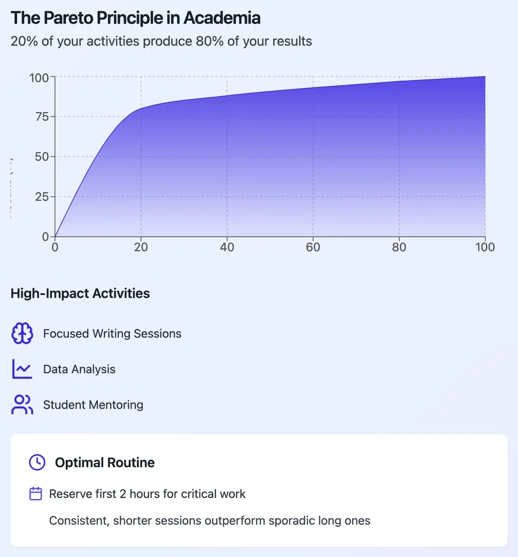 Pareto principle overview.