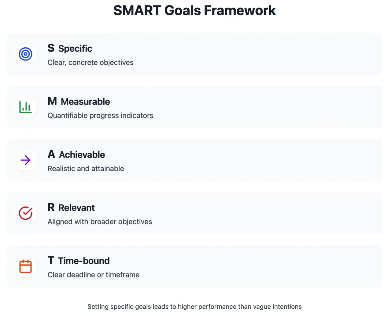 SMART goals explained.